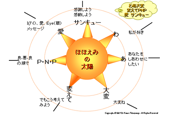 ほほえみの太陽